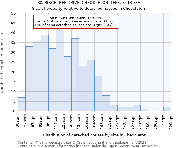 30, BIRCHTREE DRIVE, CHEDDLETON, LEEK, ST13 7FE: Size of property relative to detached houses in Cheddleton