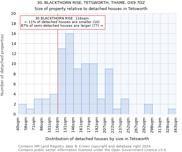 30, BLACKTHORN RISE, TETSWORTH, THAME, OX9 7DZ: Size of property relative to detached houses in Tetsworth