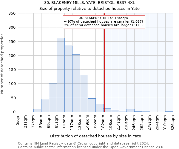 30, BLAKENEY MILLS, YATE, BRISTOL, BS37 4XL: Size of property relative to detached houses in Yate