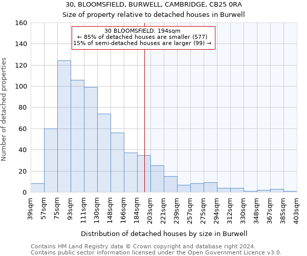 30, BLOOMSFIELD, BURWELL, CAMBRIDGE, CB25 0RA: Size of property relative to detached houses in Burwell