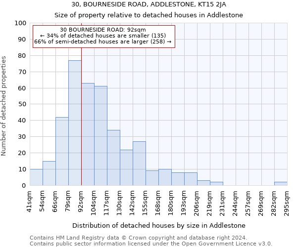 30, BOURNESIDE ROAD, ADDLESTONE, KT15 2JA: Size of property relative to detached houses in Addlestone