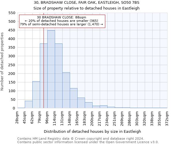 30, BRADSHAW CLOSE, FAIR OAK, EASTLEIGH, SO50 7BS: Size of property relative to detached houses in Eastleigh