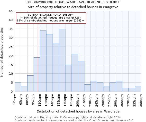 30, BRAYBROOKE ROAD, WARGRAVE, READING, RG10 8DT: Size of property relative to detached houses in Wargrave