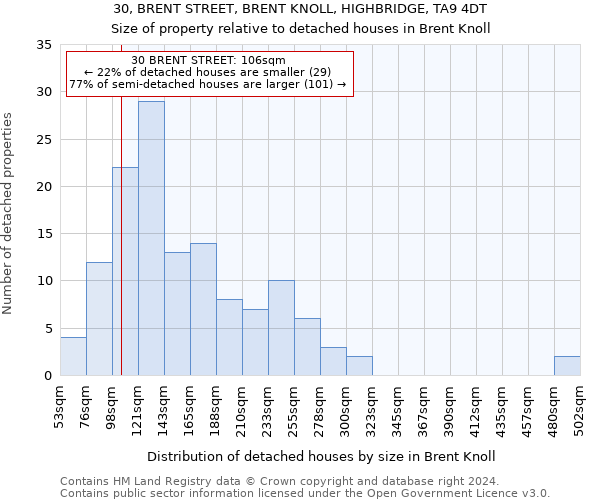 30, BRENT STREET, BRENT KNOLL, HIGHBRIDGE, TA9 4DT: Size of property relative to detached houses in Brent Knoll