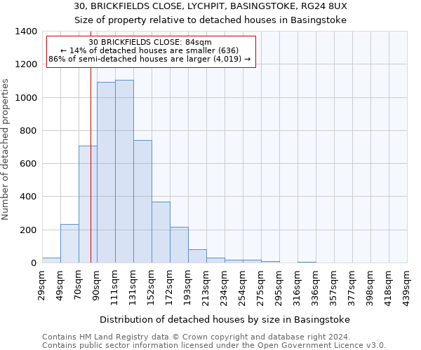 30, BRICKFIELDS CLOSE, LYCHPIT, BASINGSTOKE, RG24 8UX: Size of property relative to detached houses in Basingstoke