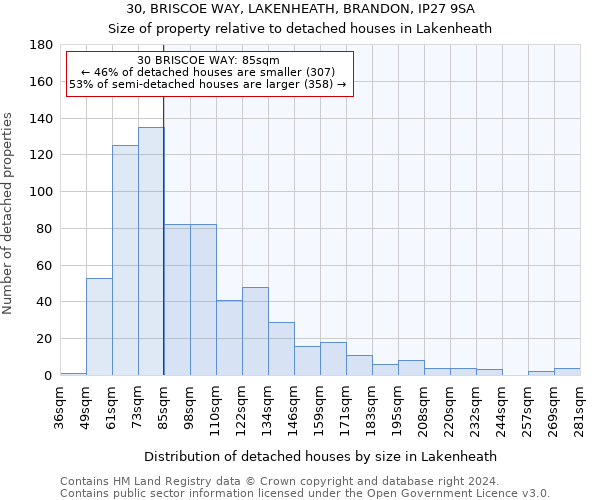 30, BRISCOE WAY, LAKENHEATH, BRANDON, IP27 9SA: Size of property relative to detached houses in Lakenheath