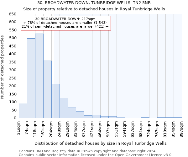 30, BROADWATER DOWN, TUNBRIDGE WELLS, TN2 5NR: Size of property relative to detached houses in Royal Tunbridge Wells