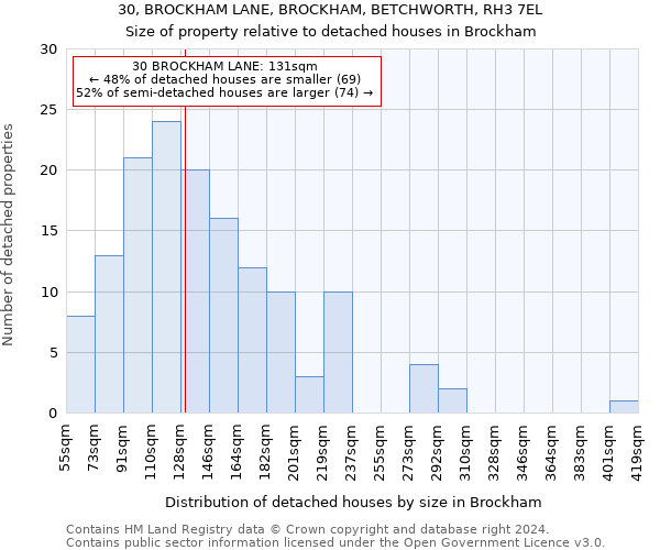 30, BROCKHAM LANE, BROCKHAM, BETCHWORTH, RH3 7EL: Size of property relative to detached houses in Brockham