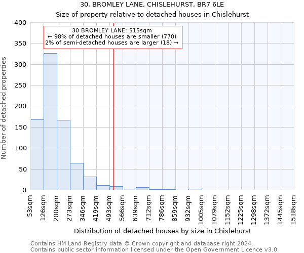 30, BROMLEY LANE, CHISLEHURST, BR7 6LE: Size of property relative to detached houses in Chislehurst