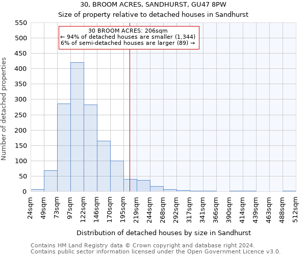 30, BROOM ACRES, SANDHURST, GU47 8PW: Size of property relative to detached houses in Sandhurst