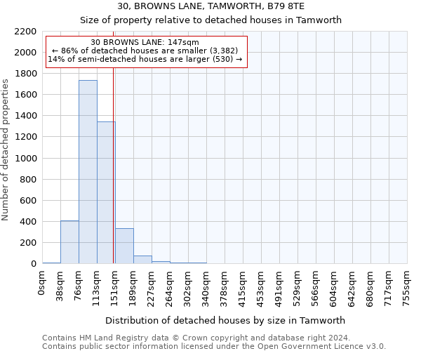 30, BROWNS LANE, TAMWORTH, B79 8TE: Size of property relative to detached houses in Tamworth