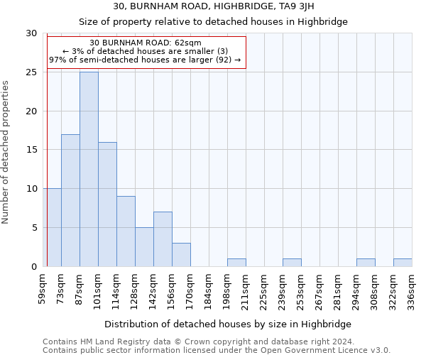 30, BURNHAM ROAD, HIGHBRIDGE, TA9 3JH: Size of property relative to detached houses in Highbridge