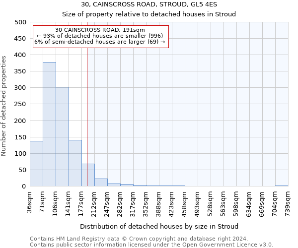 30, CAINSCROSS ROAD, STROUD, GL5 4ES: Size of property relative to detached houses in Stroud