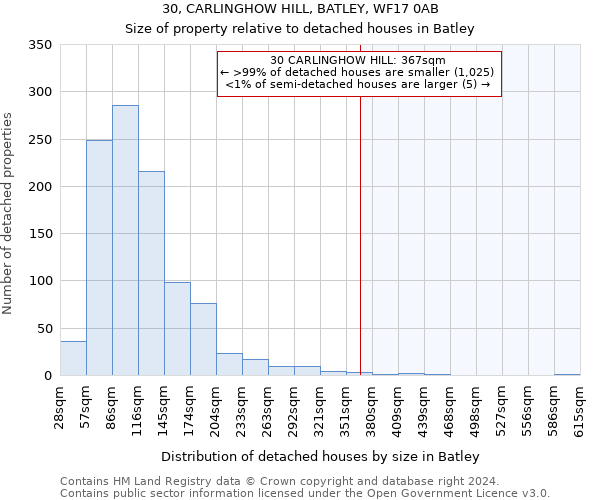 30, CARLINGHOW HILL, BATLEY, WF17 0AB: Size of property relative to detached houses in Batley