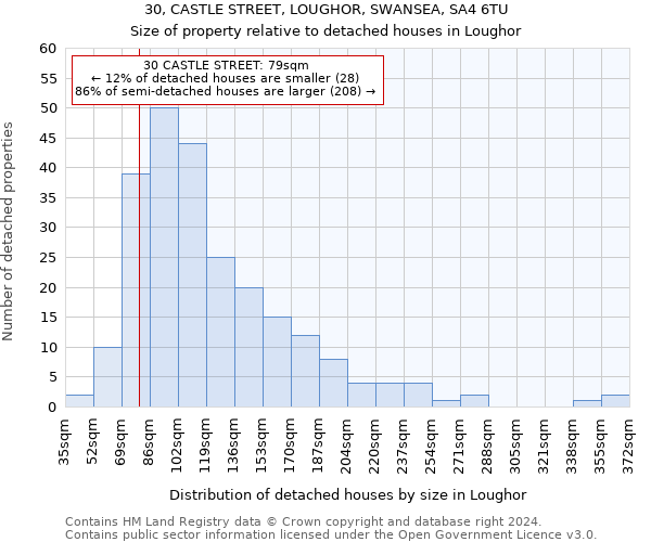 30, CASTLE STREET, LOUGHOR, SWANSEA, SA4 6TU: Size of property relative to detached houses in Loughor
