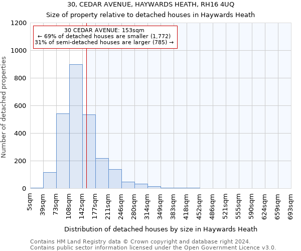30, CEDAR AVENUE, HAYWARDS HEATH, RH16 4UQ: Size of property relative to detached houses in Haywards Heath