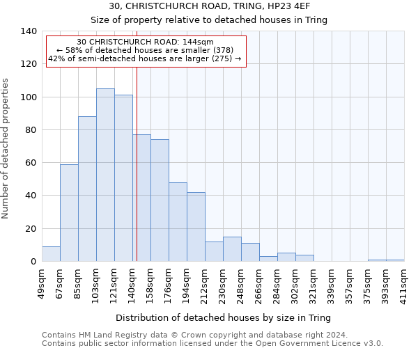 30, CHRISTCHURCH ROAD, TRING, HP23 4EF: Size of property relative to detached houses in Tring