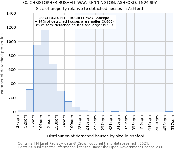 30, CHRISTOPHER BUSHELL WAY, KENNINGTON, ASHFORD, TN24 9PY: Size of property relative to detached houses in Ashford