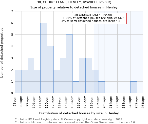 30, CHURCH LANE, HENLEY, IPSWICH, IP6 0RQ: Size of property relative to detached houses in Henley