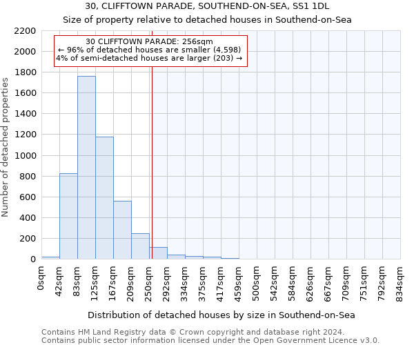 30, CLIFFTOWN PARADE, SOUTHEND-ON-SEA, SS1 1DL: Size of property relative to detached houses in Southend-on-Sea