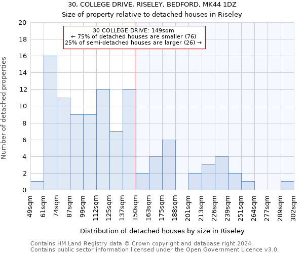 30, COLLEGE DRIVE, RISELEY, BEDFORD, MK44 1DZ: Size of property relative to detached houses in Riseley