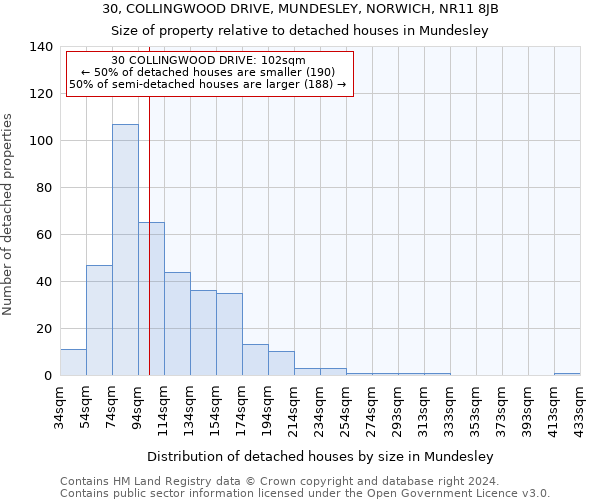 30, COLLINGWOOD DRIVE, MUNDESLEY, NORWICH, NR11 8JB: Size of property relative to detached houses in Mundesley