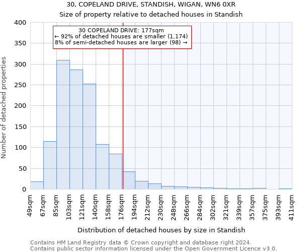 30, COPELAND DRIVE, STANDISH, WIGAN, WN6 0XR: Size of property relative to detached houses in Standish