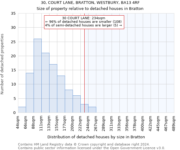 30, COURT LANE, BRATTON, WESTBURY, BA13 4RF: Size of property relative to detached houses in Bratton