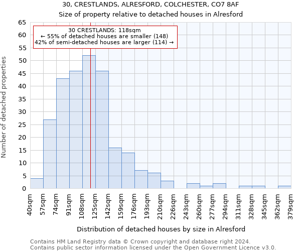 30, CRESTLANDS, ALRESFORD, COLCHESTER, CO7 8AF: Size of property relative to detached houses in Alresford