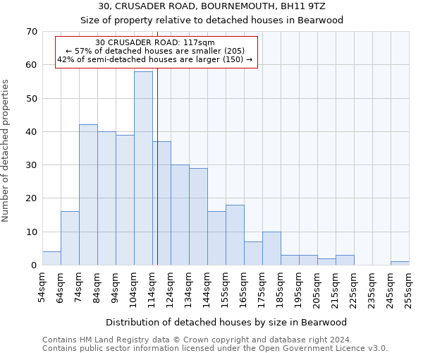 30, CRUSADER ROAD, BOURNEMOUTH, BH11 9TZ: Size of property relative to detached houses in Bearwood