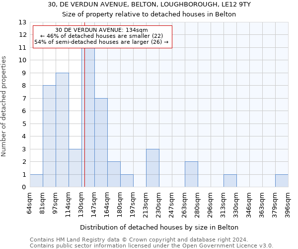 30, DE VERDUN AVENUE, BELTON, LOUGHBOROUGH, LE12 9TY: Size of property relative to detached houses in Belton