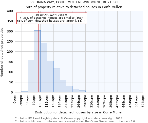 30, DIANA WAY, CORFE MULLEN, WIMBORNE, BH21 3XE: Size of property relative to detached houses in Corfe Mullen