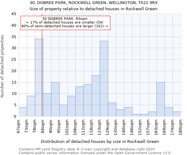 30, DOBREE PARK, ROCKWELL GREEN, WELLINGTON, TA21 9RX: Size of property relative to detached houses in Rockwell Green