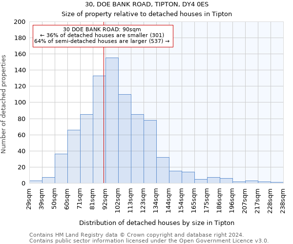 30, DOE BANK ROAD, TIPTON, DY4 0ES: Size of property relative to detached houses in Tipton