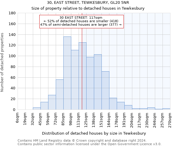 30, EAST STREET, TEWKESBURY, GL20 5NR: Size of property relative to detached houses in Tewkesbury