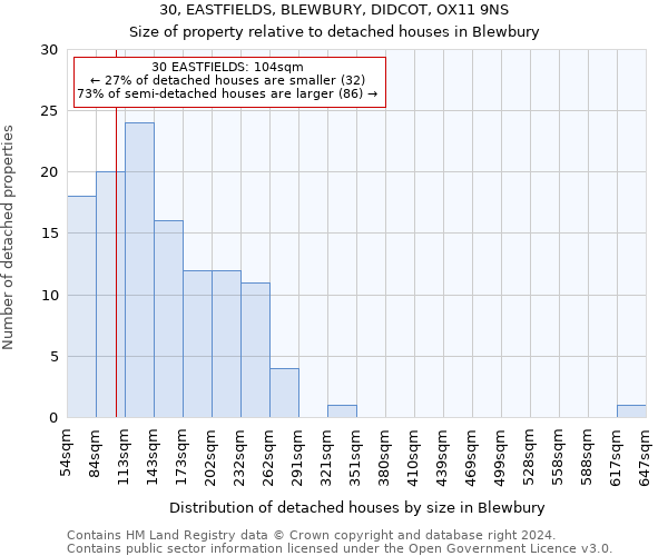30, EASTFIELDS, BLEWBURY, DIDCOT, OX11 9NS: Size of property relative to detached houses in Blewbury
