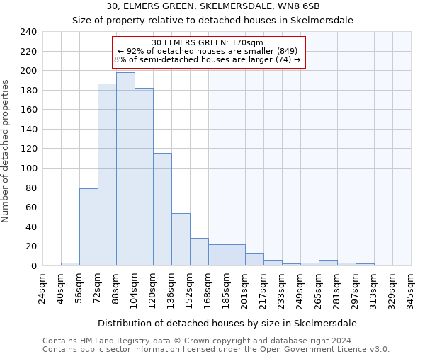 30, ELMERS GREEN, SKELMERSDALE, WN8 6SB: Size of property relative to detached houses in Skelmersdale