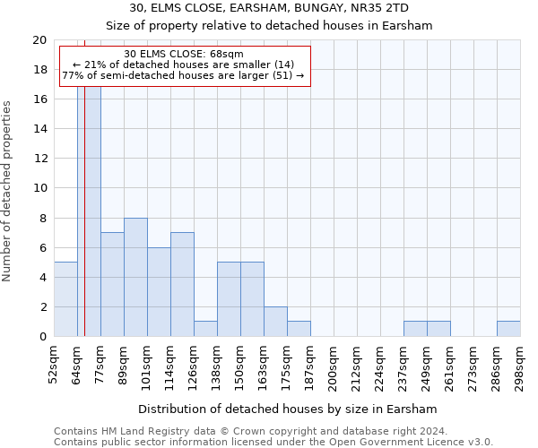 30, ELMS CLOSE, EARSHAM, BUNGAY, NR35 2TD: Size of property relative to detached houses in Earsham