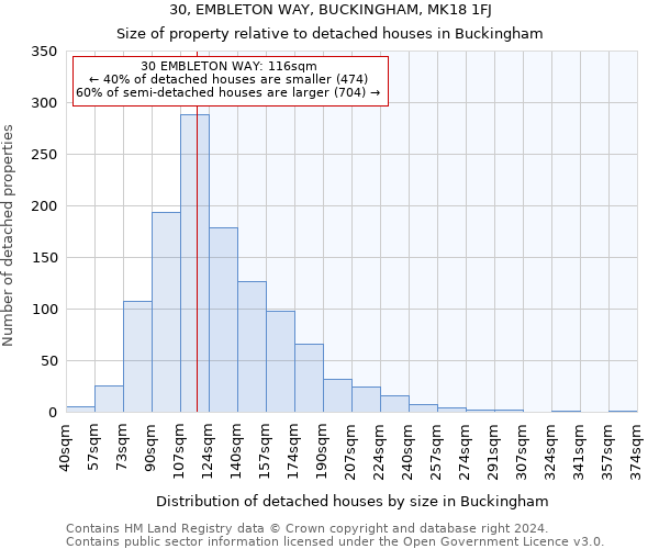 30, EMBLETON WAY, BUCKINGHAM, MK18 1FJ: Size of property relative to detached houses in Buckingham