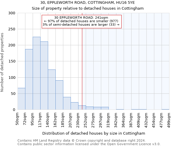 30, EPPLEWORTH ROAD, COTTINGHAM, HU16 5YE: Size of property relative to detached houses in Cottingham