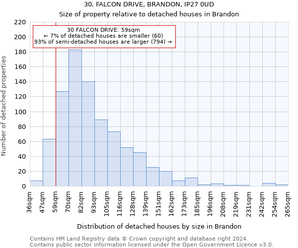 30, FALCON DRIVE, BRANDON, IP27 0UD: Size of property relative to detached houses in Brandon