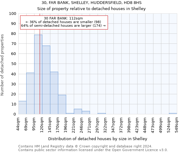 30, FAR BANK, SHELLEY, HUDDERSFIELD, HD8 8HS: Size of property relative to detached houses in Shelley