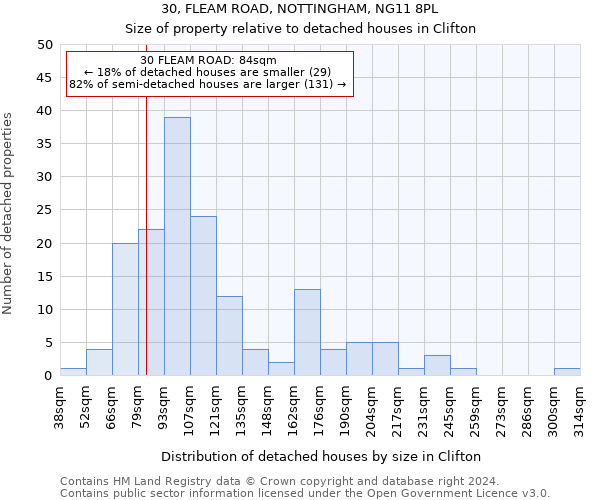 30, FLEAM ROAD, NOTTINGHAM, NG11 8PL: Size of property relative to detached houses in Clifton