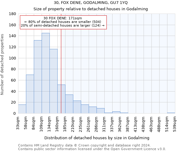 30, FOX DENE, GODALMING, GU7 1YQ: Size of property relative to detached houses in Godalming