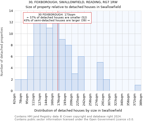 30, FOXBOROUGH, SWALLOWFIELD, READING, RG7 1RW: Size of property relative to detached houses in Swallowfield