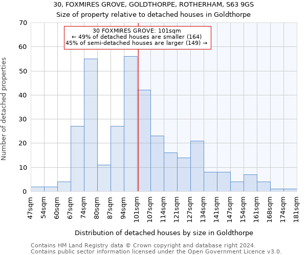30, FOXMIRES GROVE, GOLDTHORPE, ROTHERHAM, S63 9GS: Size of property relative to detached houses in Goldthorpe