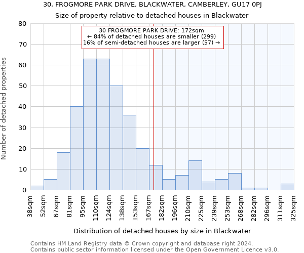 30, FROGMORE PARK DRIVE, BLACKWATER, CAMBERLEY, GU17 0PJ: Size of property relative to detached houses in Blackwater