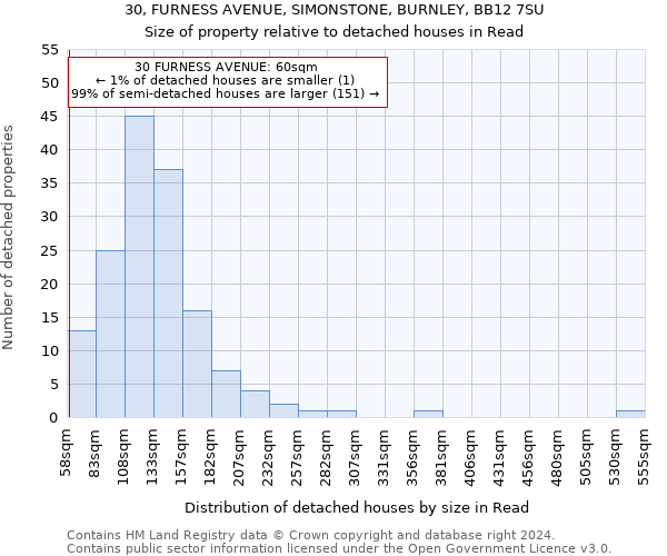 30, FURNESS AVENUE, SIMONSTONE, BURNLEY, BB12 7SU: Size of property relative to detached houses in Read