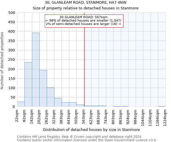 30, GLANLEAM ROAD, STANMORE, HA7 4NW: Size of property relative to detached houses in Stanmore
