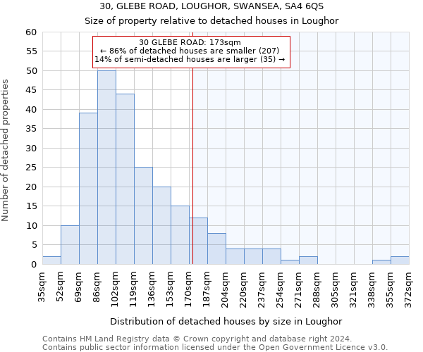 30, GLEBE ROAD, LOUGHOR, SWANSEA, SA4 6QS: Size of property relative to detached houses in Loughor